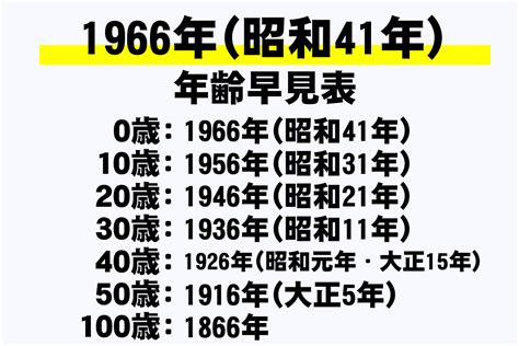 1966 干支|1966年（昭和41年）の干支カレンダー